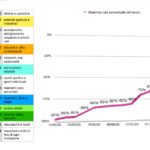Una proiezione sul fatturato taxi (e non solo) nei prossimi mesi Una proiezione sul fatturato taxi (e non solo) nei prossimi mesi
